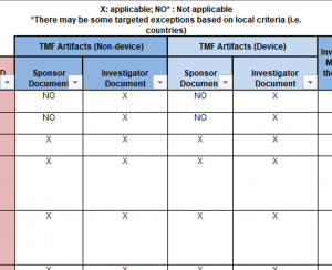 Is the TMF Reference Model applicable to the investigator site file